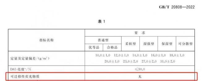 安全的纸巾认准这些执行标准九游会J9维达：想要选择(图2)